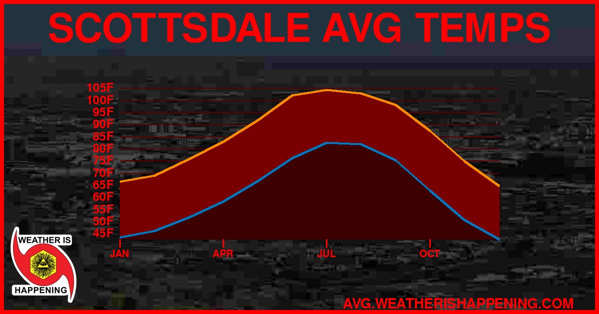 AVG TEMP CARD 4 DOWNLOAD
