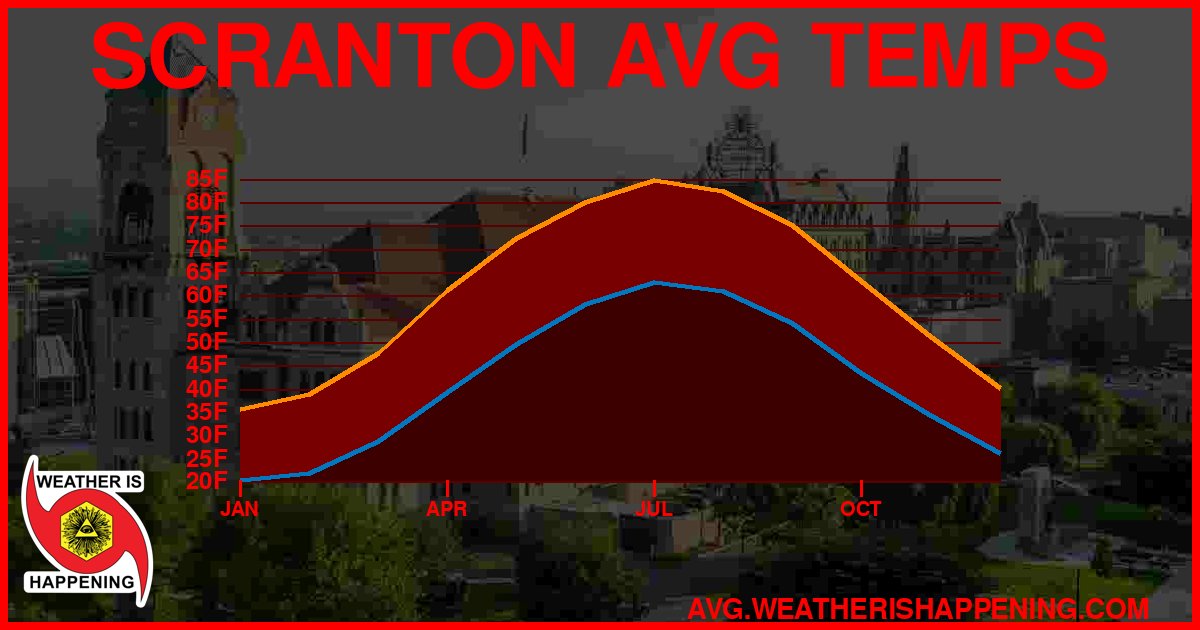 AVG TEMP CARD 4 DOWNLOAD
