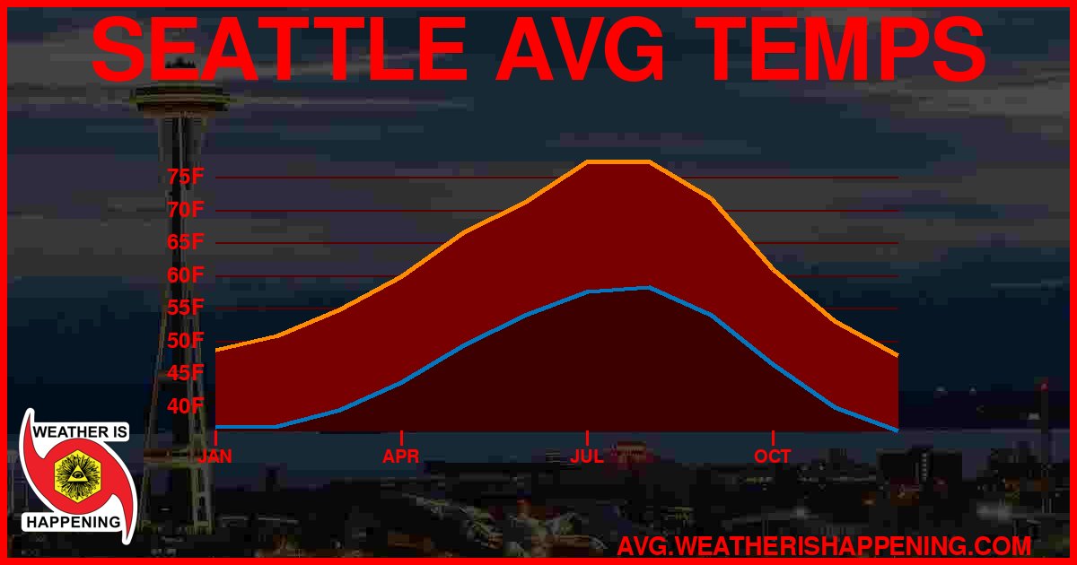 AVG TEMP CARD 4 DOWNLOAD