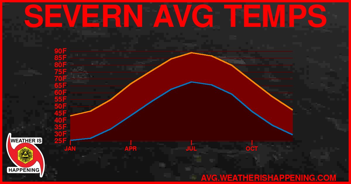 AVG TEMP CARD 4 DOWNLOAD