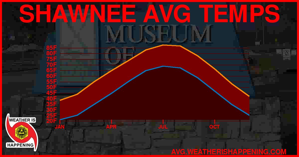 AVG TEMP CARD 4 DOWNLOAD