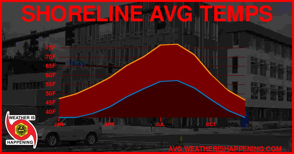 AVG TEMP CARD 4 DOWNLOAD