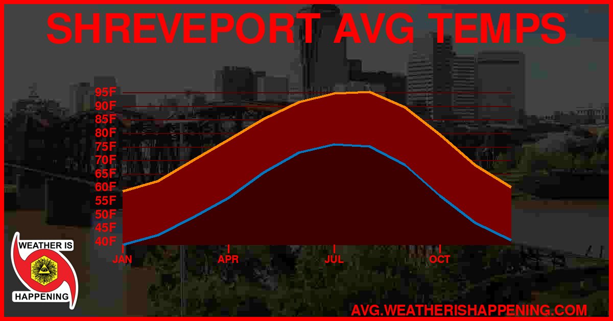 AVG TEMP CARD 4 DOWNLOAD