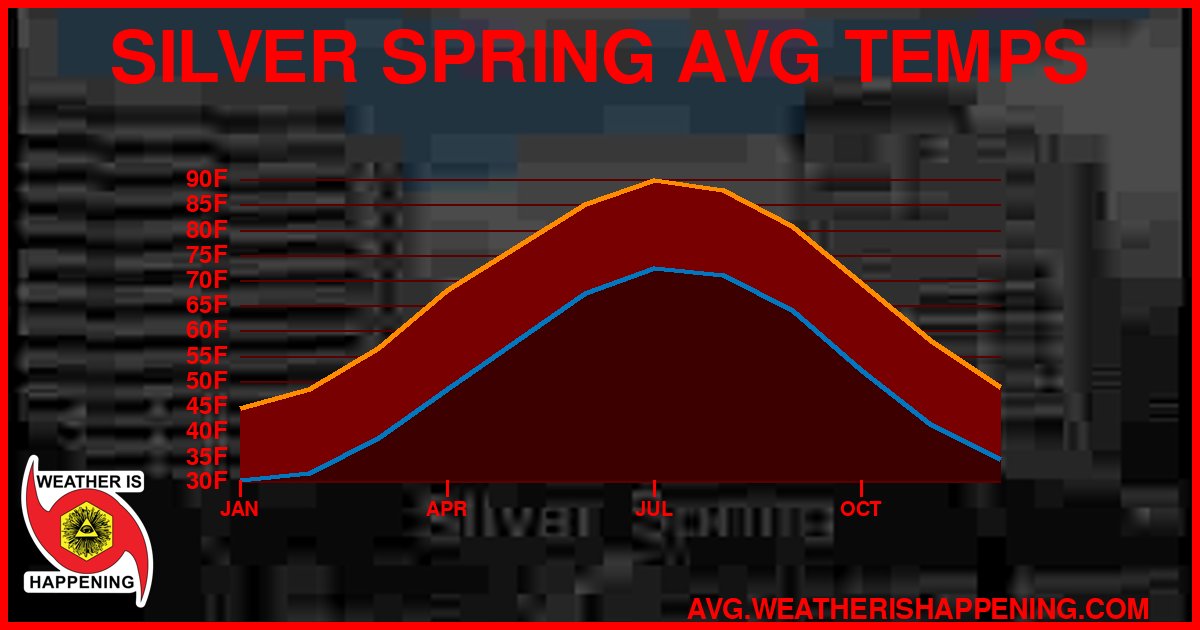 AVG TEMP CARD 4 DOWNLOAD