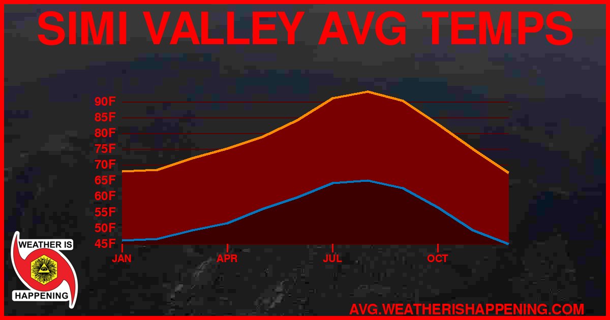 AVG TEMP CARD 4 DOWNLOAD