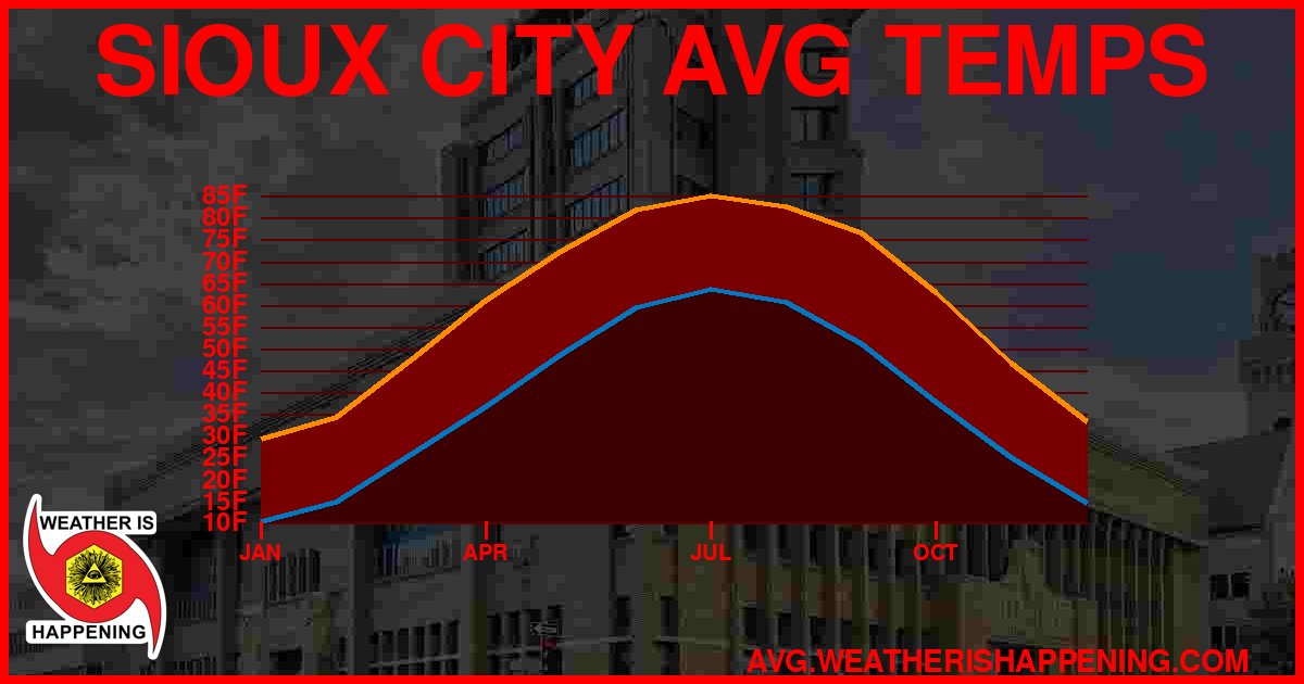 AVG TEMP CARD 4 DOWNLOAD