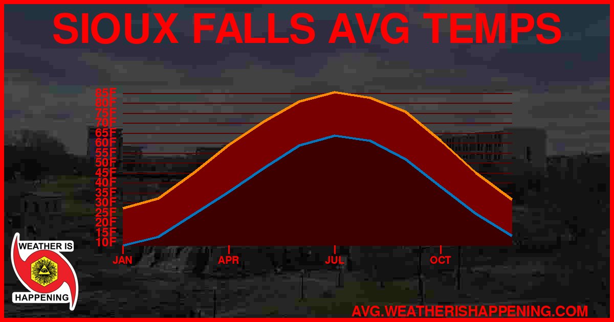 AVG TEMP CARD 4 DOWNLOAD