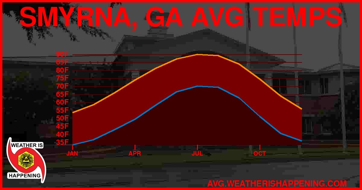 AVG TEMP CARD 4 DOWNLOAD