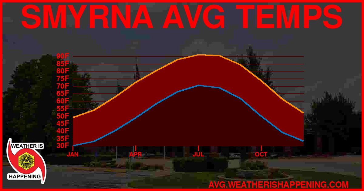 AVG TEMP CARD 4 DOWNLOAD