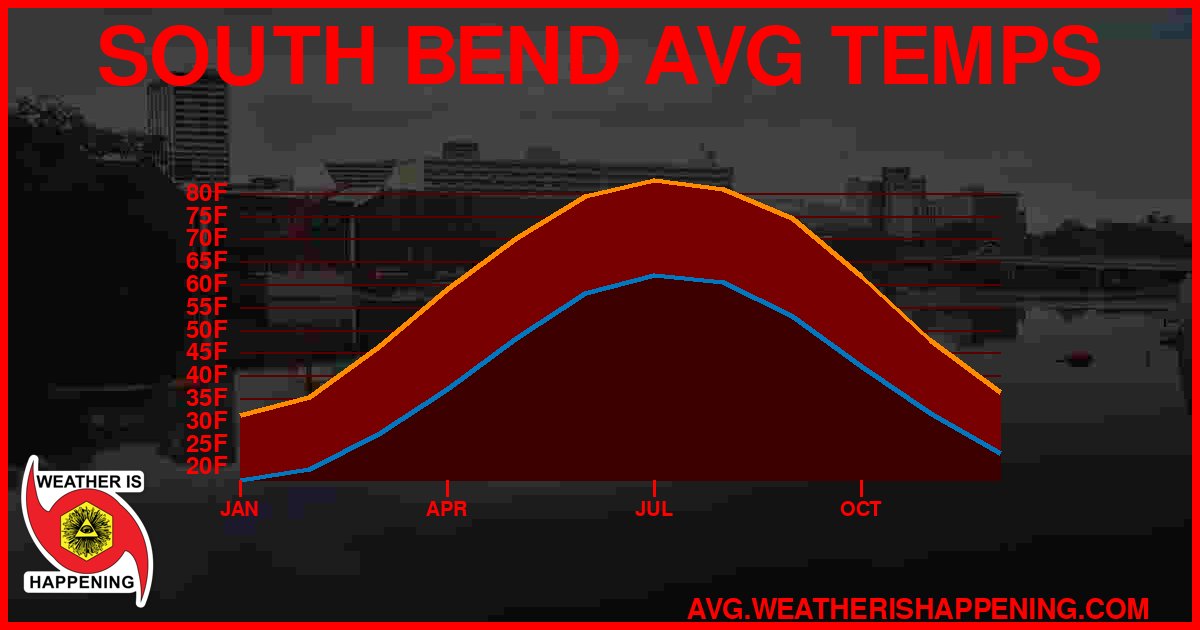 AVG TEMP CARD 4 DOWNLOAD