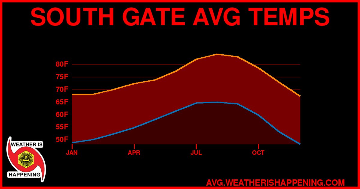 AVG TEMP CARD 4 DOWNLOAD