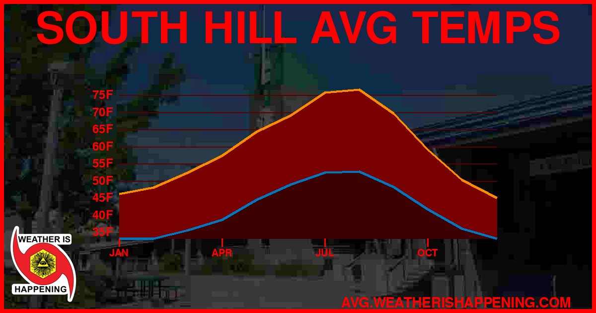 AVG TEMP CARD 4 DOWNLOAD