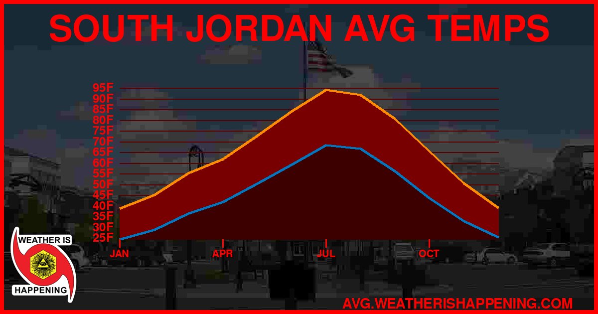 AVG TEMP CARD 4 DOWNLOAD