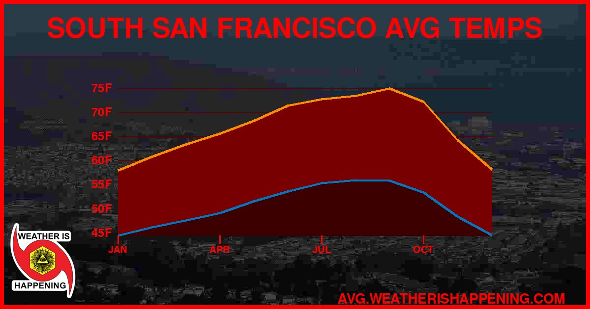 AVG TEMP CARD 4 DOWNLOAD