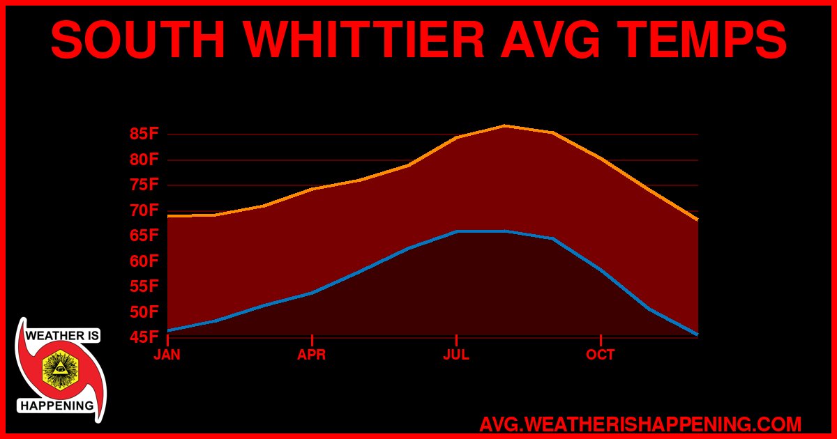 AVG TEMP CARD 4 DOWNLOAD