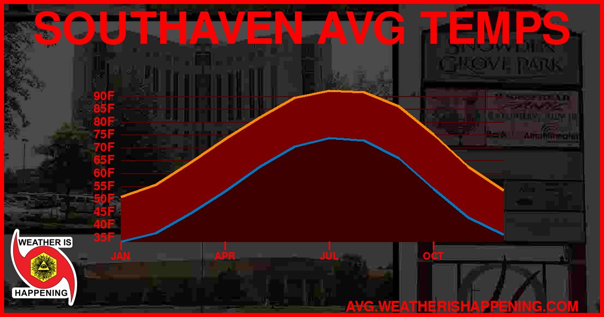 AVG TEMP CARD 4 DOWNLOAD