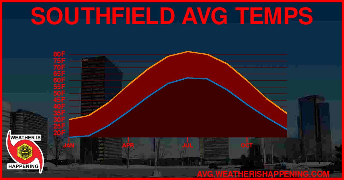 AVG TEMP CARD 4 DOWNLOAD