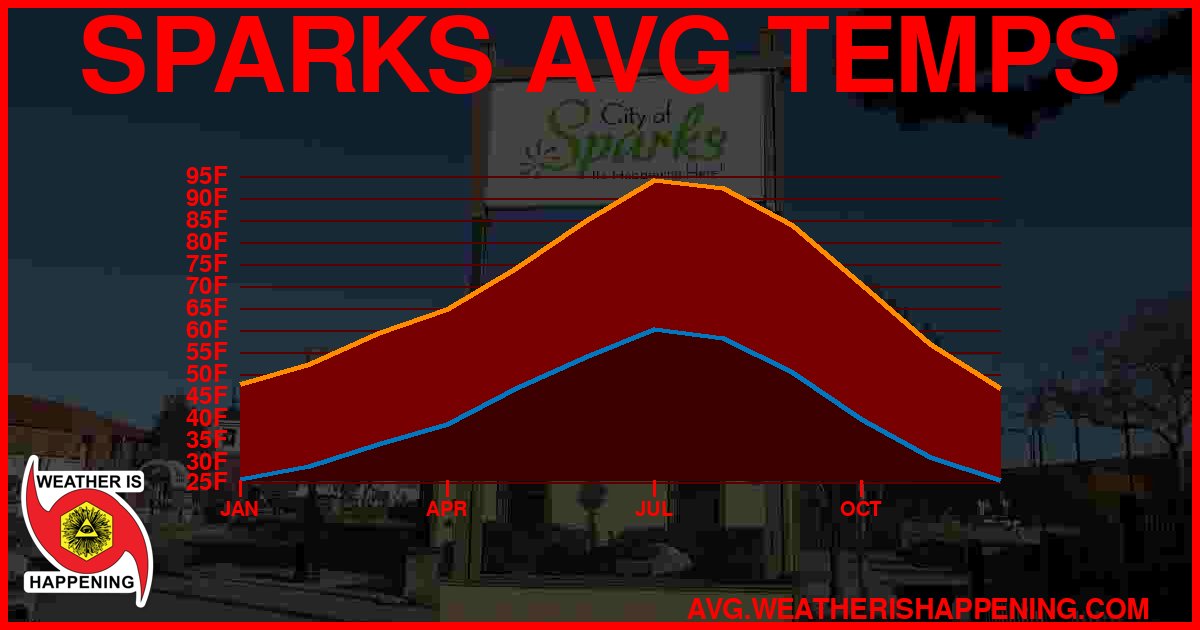 AVG TEMP CARD 4 DOWNLOAD