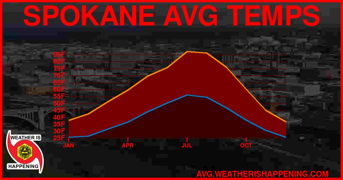 AVG TEMP CARD 4 DOWNLOAD