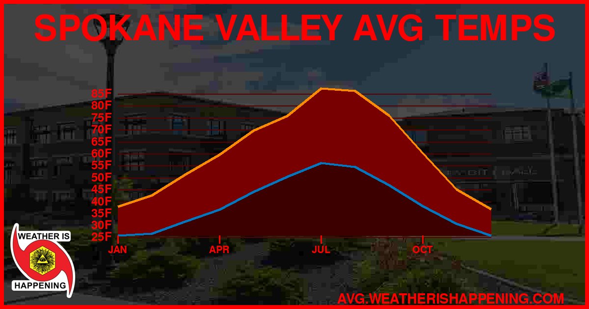 AVG TEMP CARD 4 DOWNLOAD
