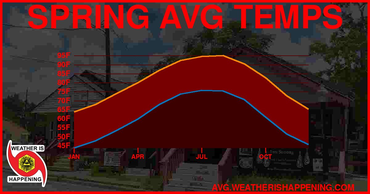 AVG TEMP CARD 4 DOWNLOAD