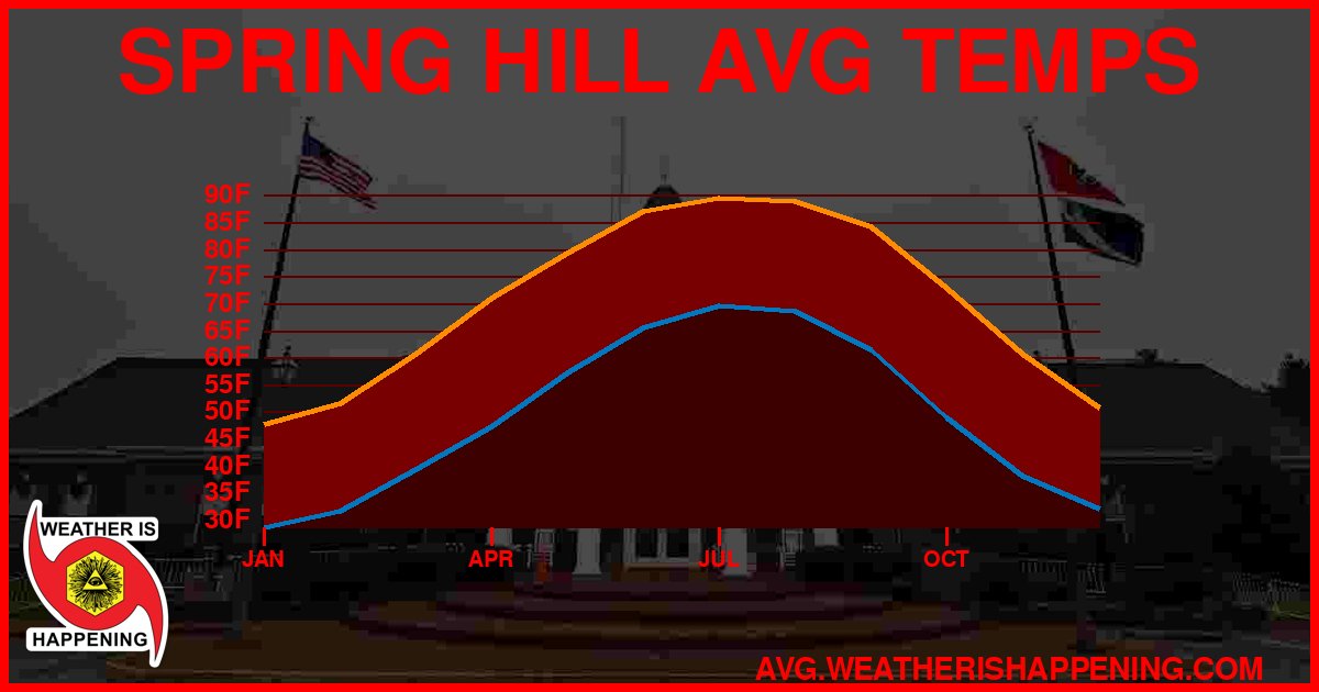AVG TEMP CARD 4 DOWNLOAD