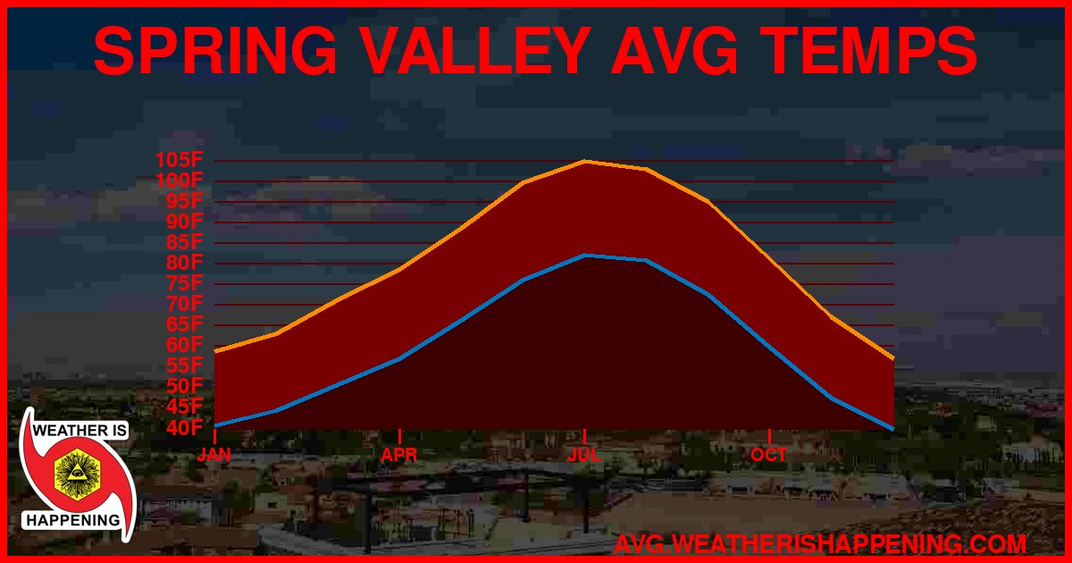AVG TEMP CARD 4 DOWNLOAD