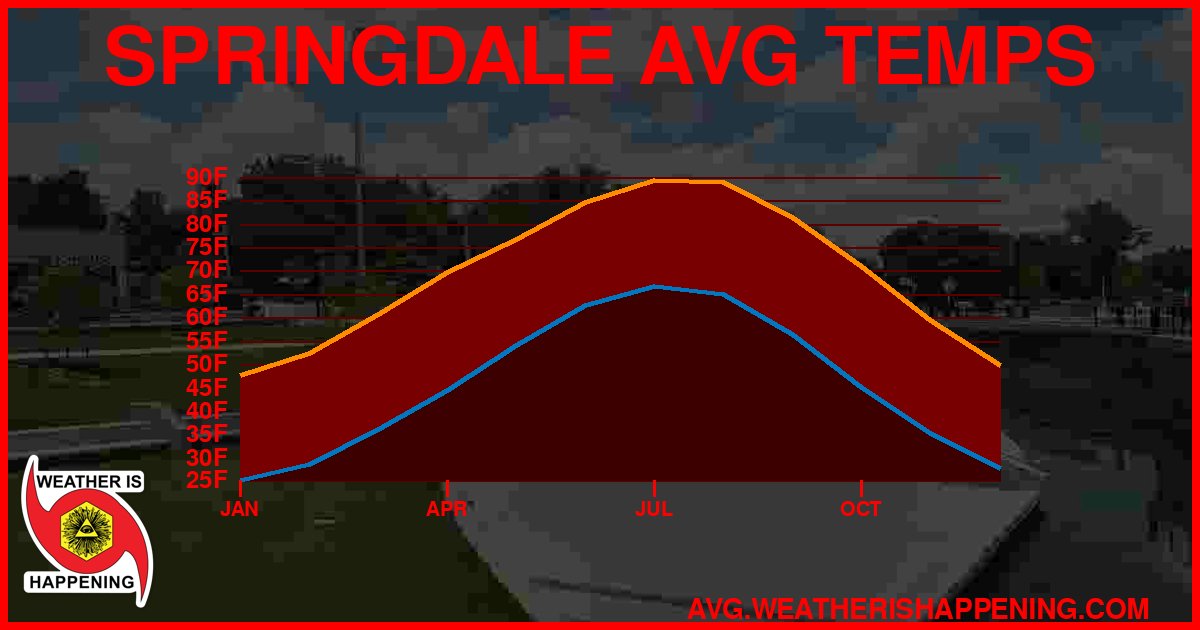 AVG TEMP CARD 4 DOWNLOAD