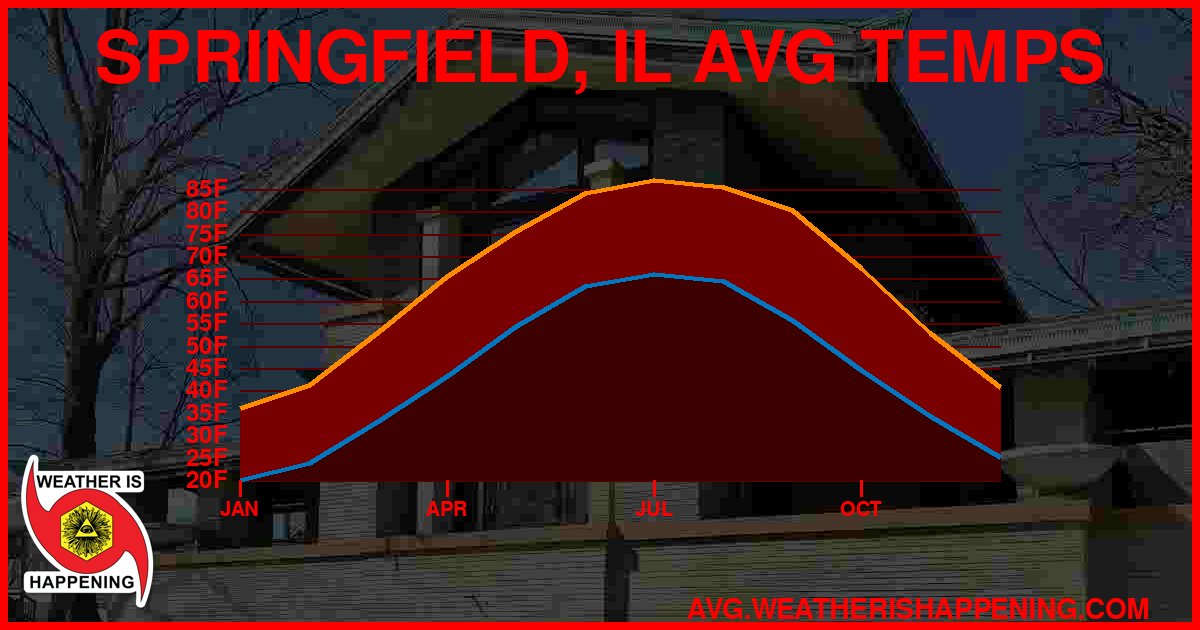 AVG TEMP CARD 4 DOWNLOAD