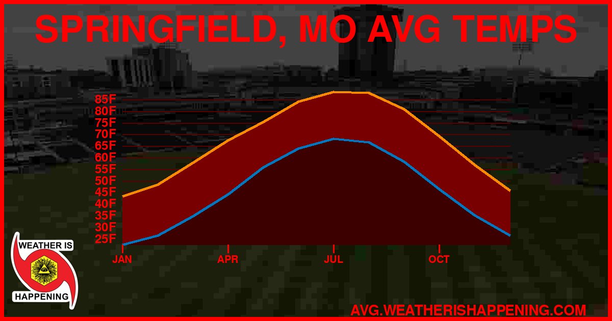 AVG TEMP CARD 4 DOWNLOAD
