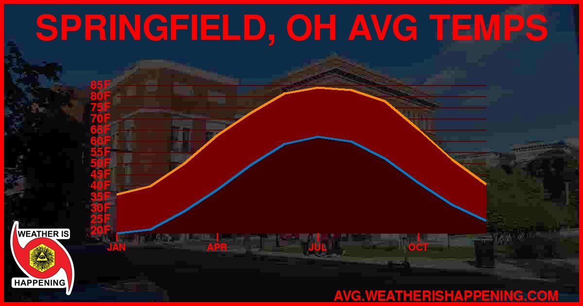 AVG TEMP CARD 4 DOWNLOAD