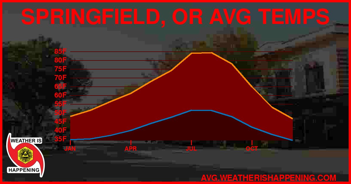AVG TEMP CARD 4 DOWNLOAD