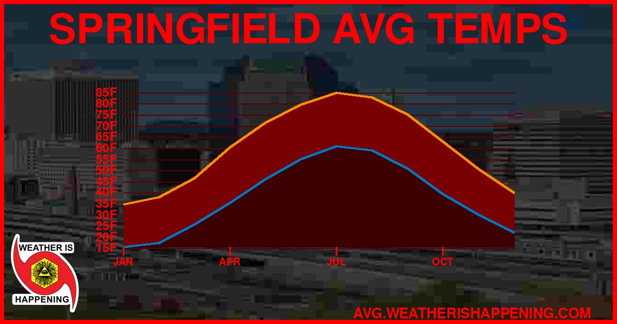AVG TEMP CARD 4 DOWNLOAD