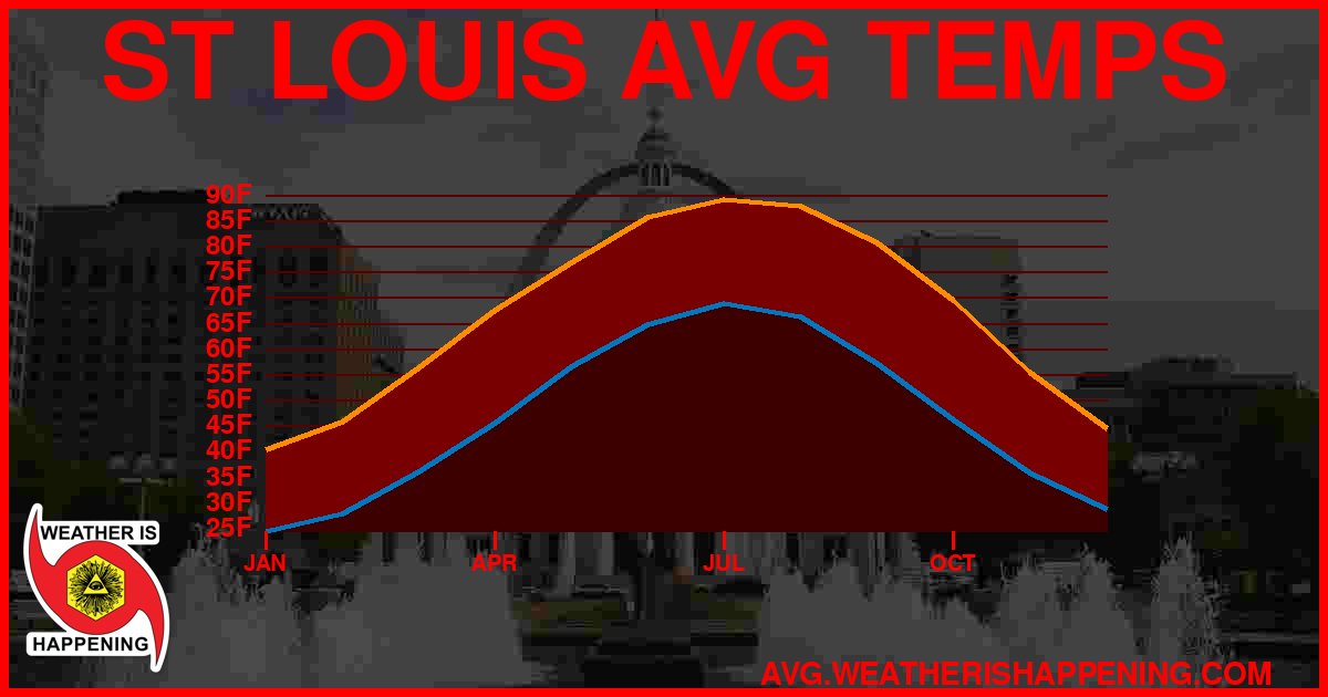 AVG TEMP CARD 4 DOWNLOAD