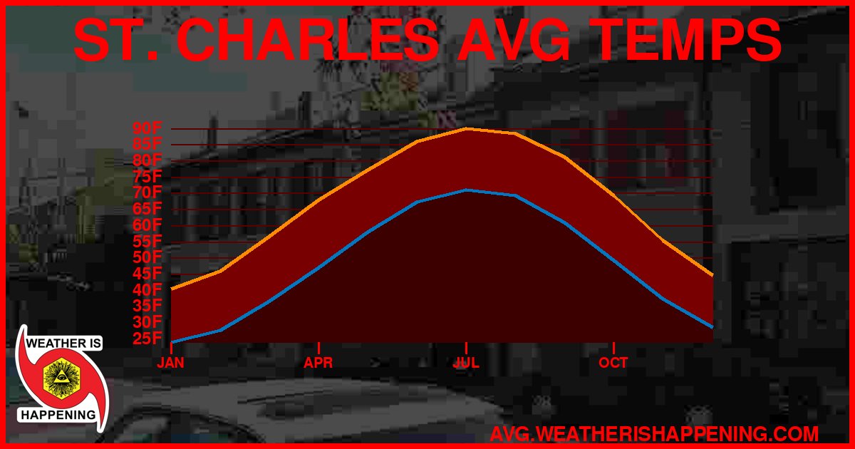 AVG TEMP CARD 4 DOWNLOAD