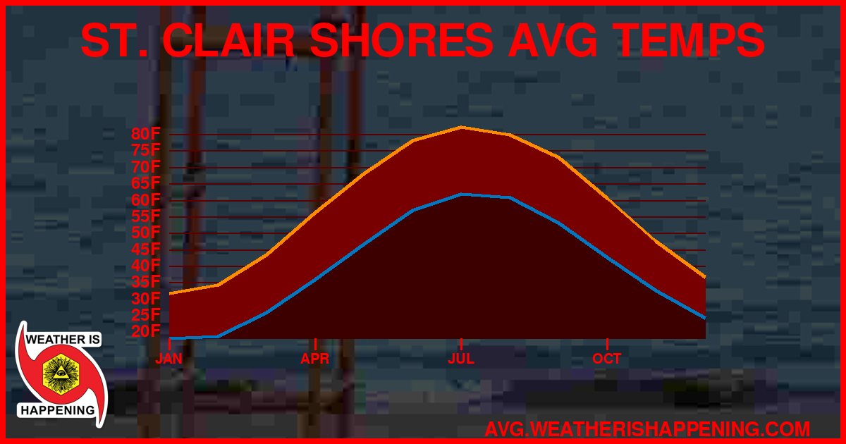 AVG TEMP CARD 4 DOWNLOAD