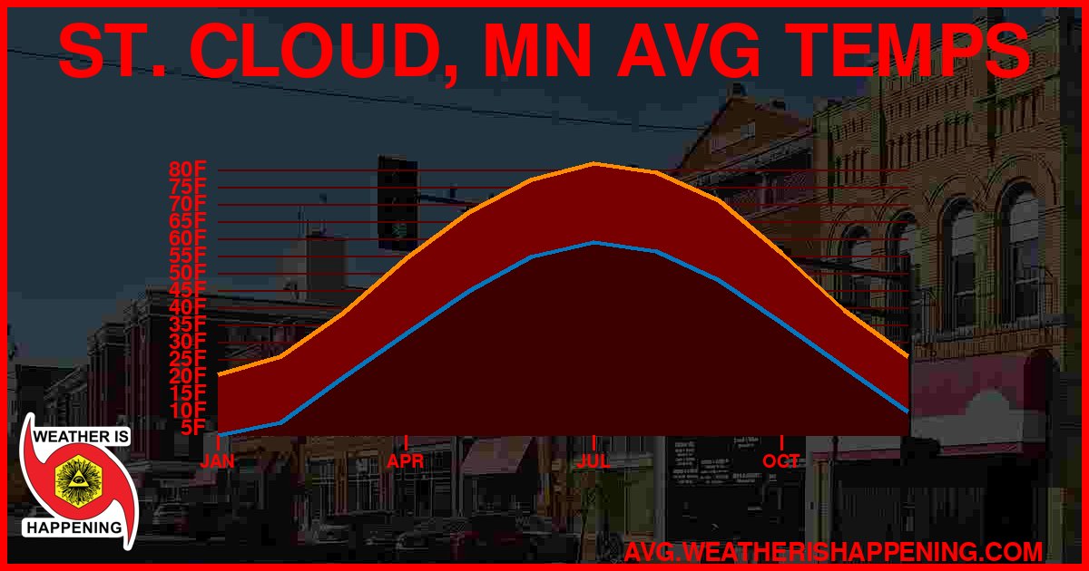 AVG TEMP CARD 4 DOWNLOAD