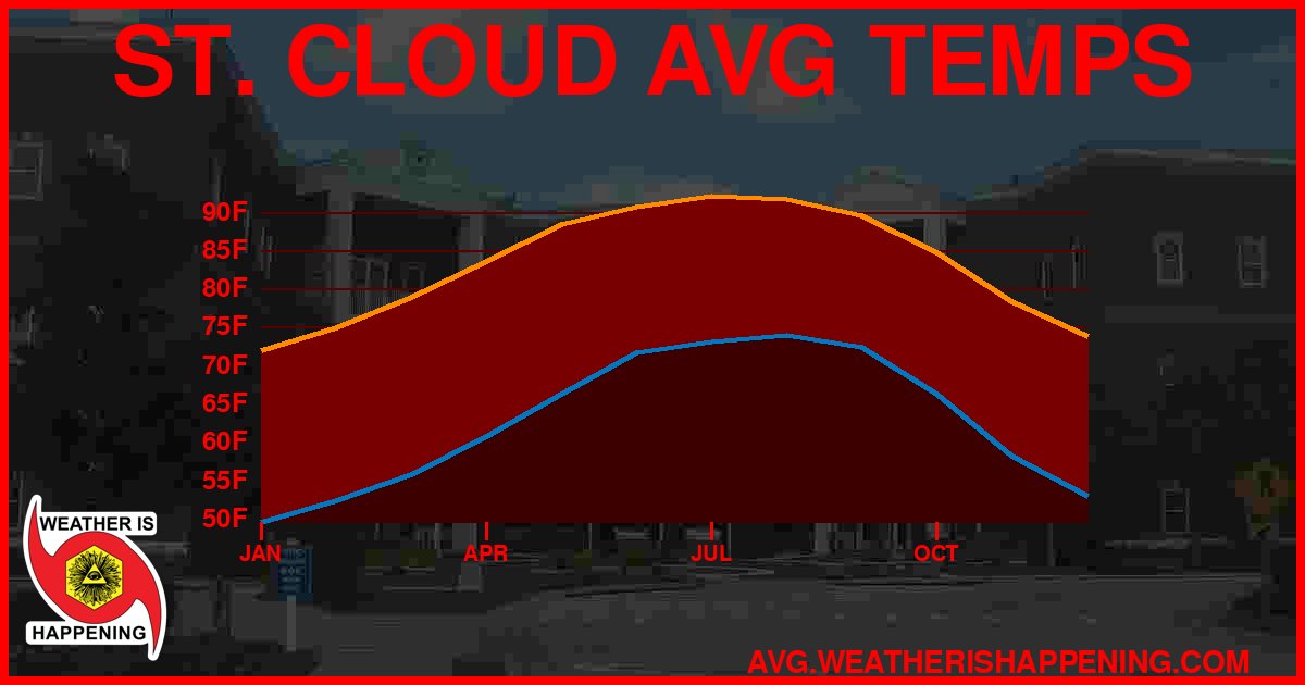 AVG TEMP CARD 4 DOWNLOAD