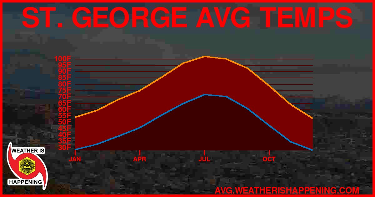 AVG TEMP CARD 4 DOWNLOAD
