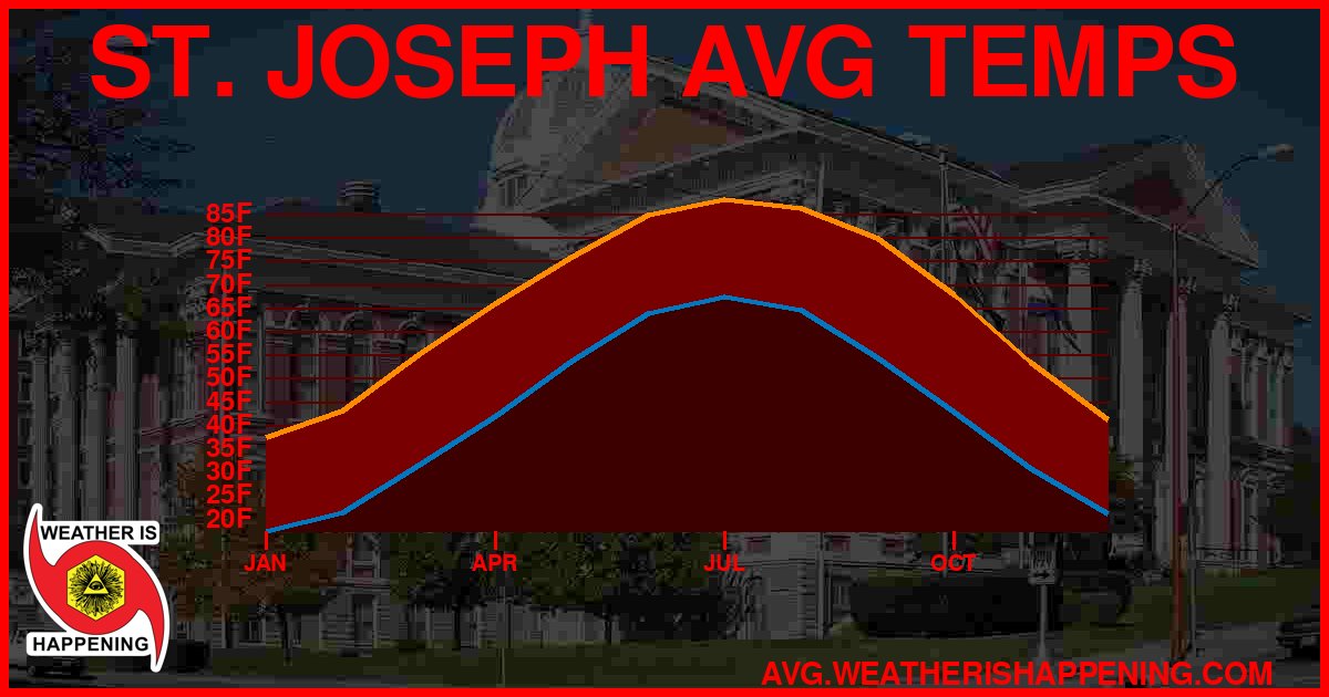 AVG TEMP CARD 4 DOWNLOAD