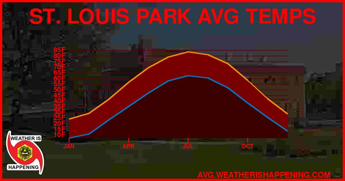 AVG TEMP CARD 4 DOWNLOAD