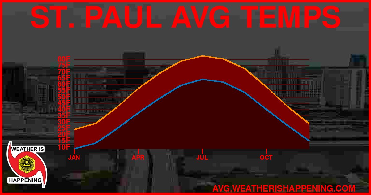 AVG TEMP CARD 4 DOWNLOAD