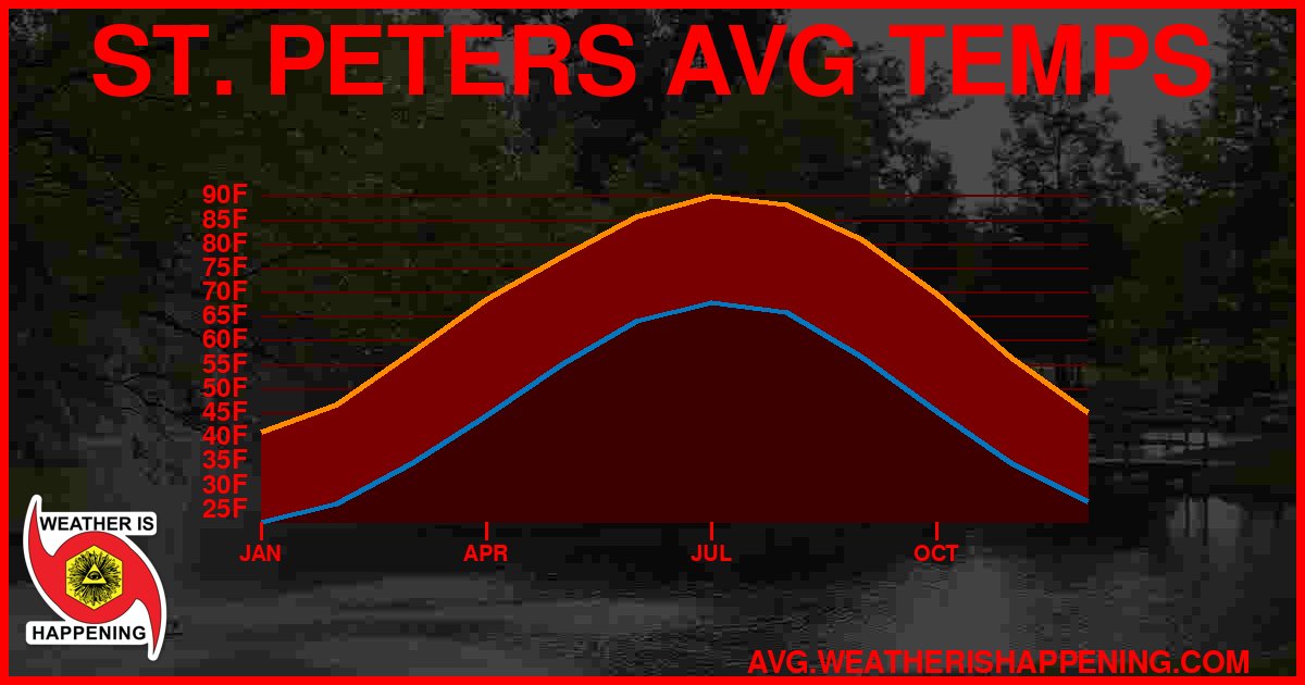AVG TEMP CARD 4 DOWNLOAD