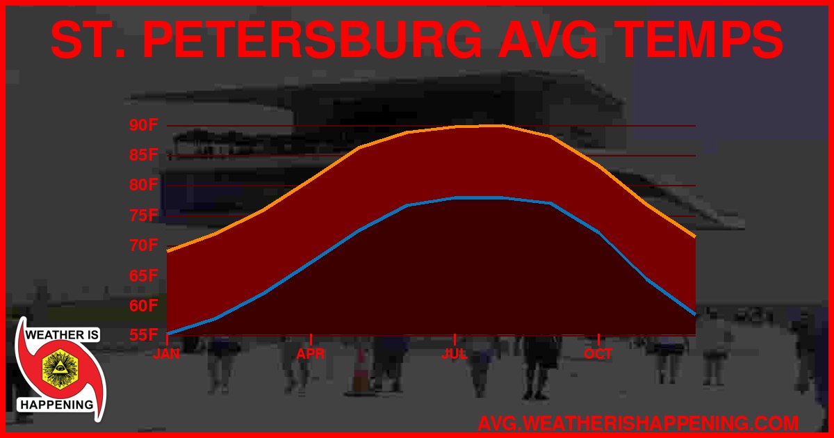 AVG TEMP CARD 4 DOWNLOAD