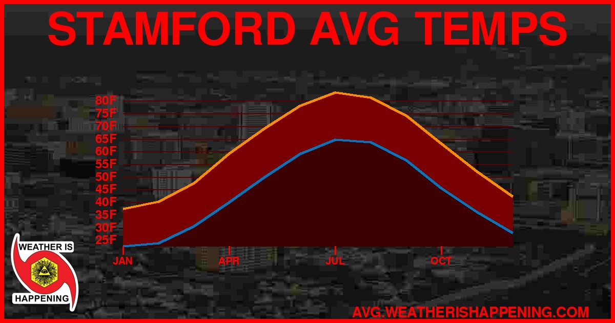AVG TEMP CARD 4 DOWNLOAD
