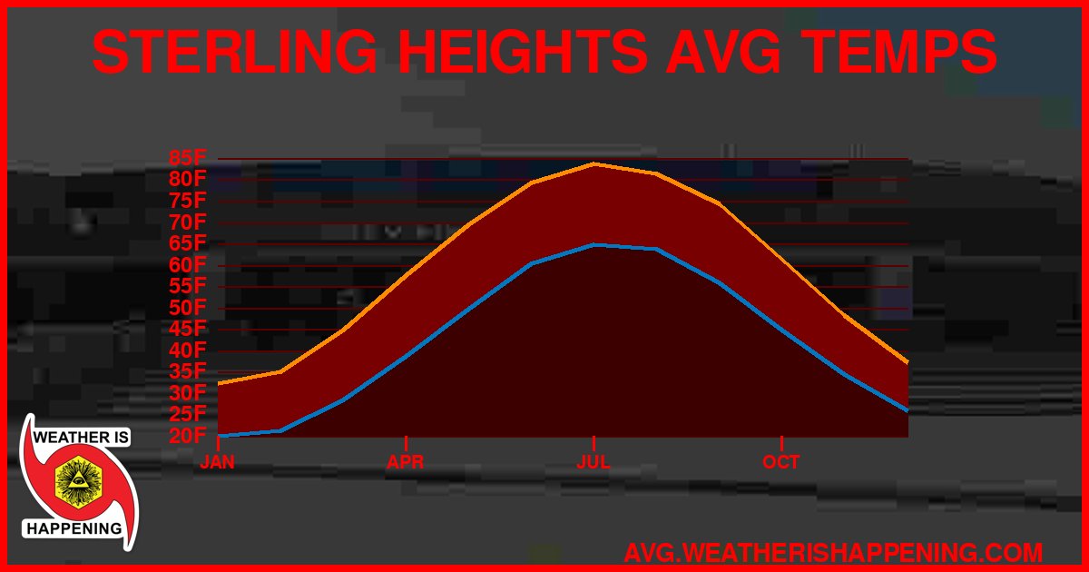 AVG TEMP CARD 4 DOWNLOAD