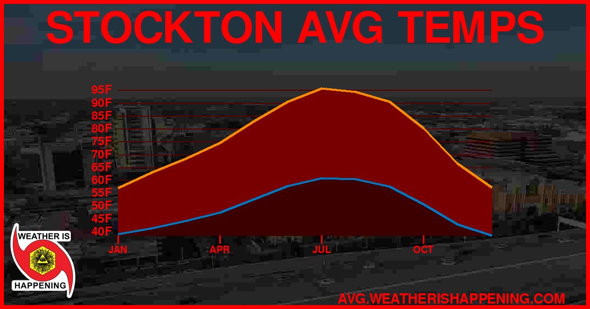 AVG TEMP CARD 4 DOWNLOAD