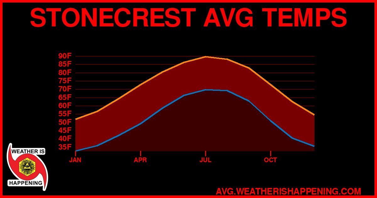 AVG TEMP CARD 4 DOWNLOAD
