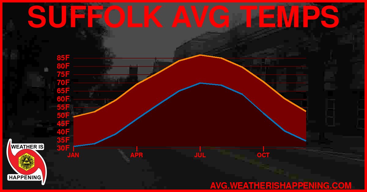 AVG TEMP CARD 4 DOWNLOAD