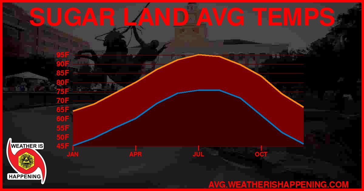 AVG TEMP CARD 4 DOWNLOAD